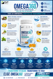 OMEGA 360 - TU ALIADO DIARIO
